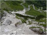 Passo Gardena - Col de Mesores / Sass dla Luesa